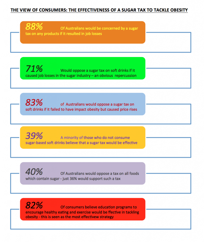 view-of-consumers-aacs