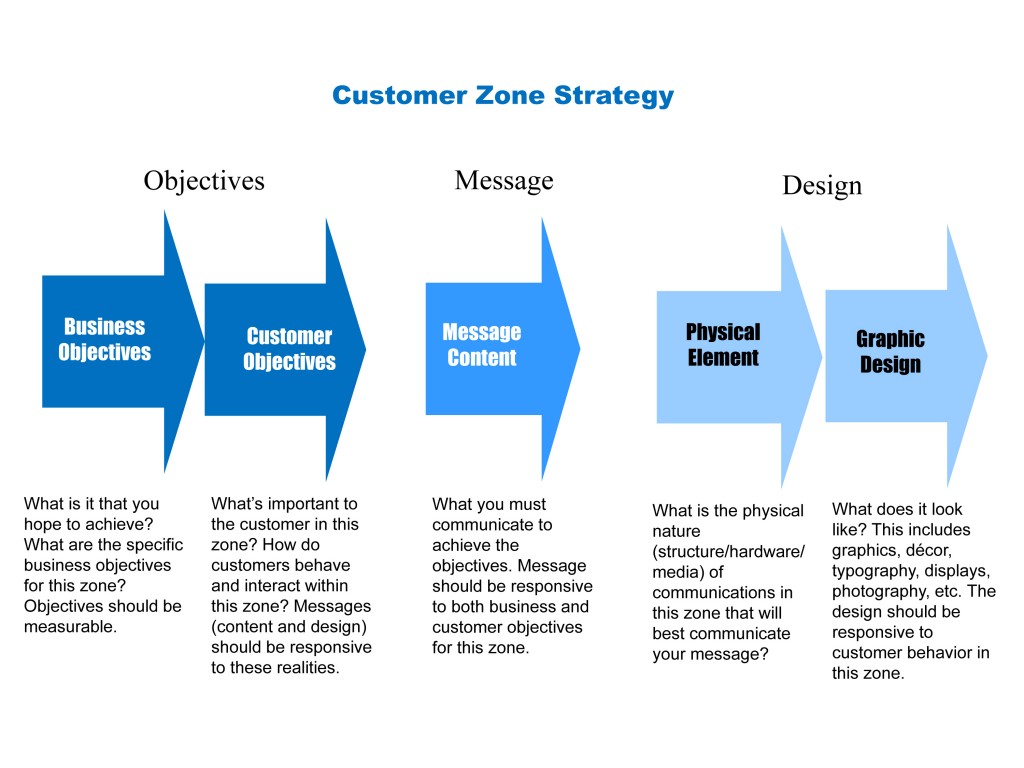 actionable-insights-3